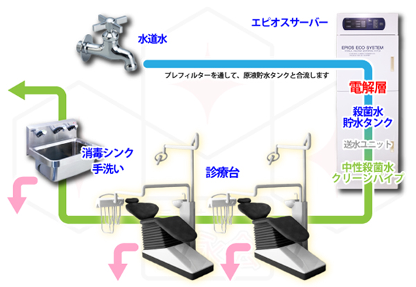 エピオスエコシステム